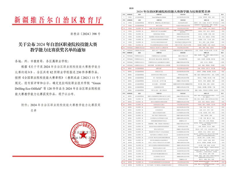 喜报：“匠心耕耘，绽放风采”学院教师在2024年自治区职业院校教学能力比赛中再获佳绩