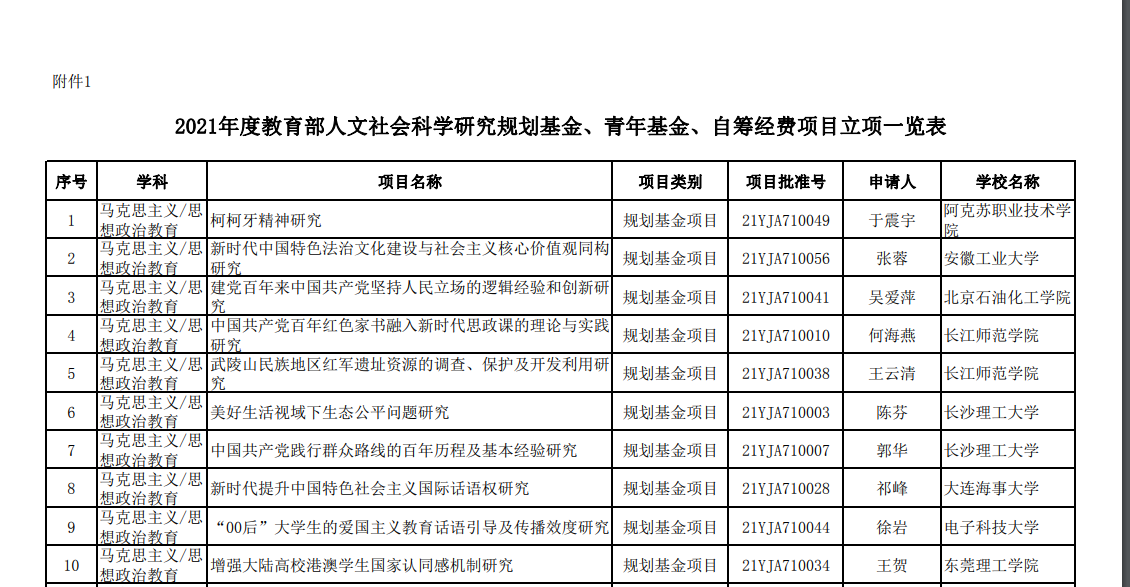 喜讯—我院《柯柯牙精神研究》项目获立2021年度教育部人文社会科学研究规划基金项目