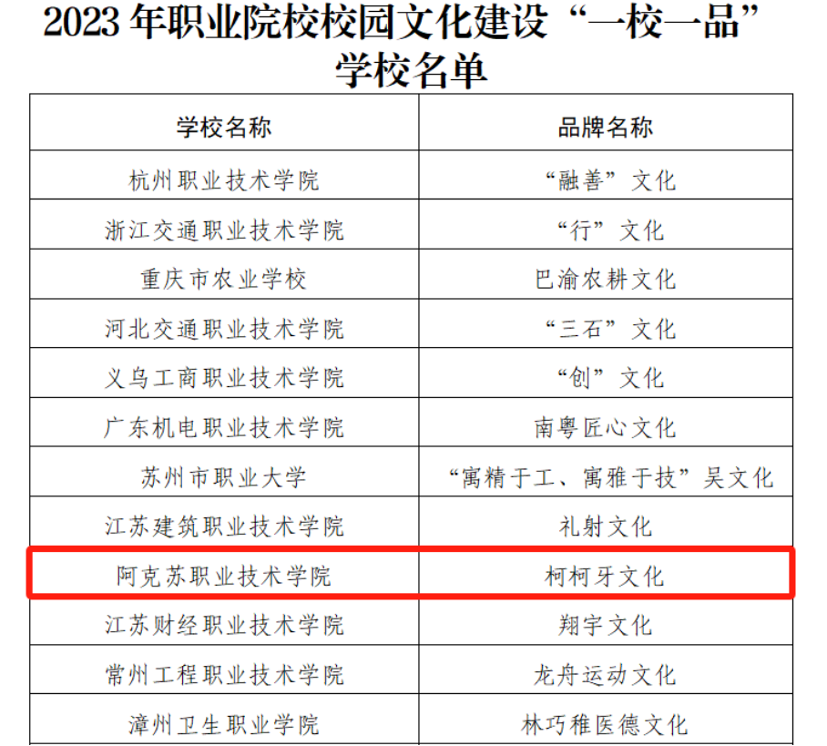 我院荣获全国职业院校校园文化  “一校一品”学校称号